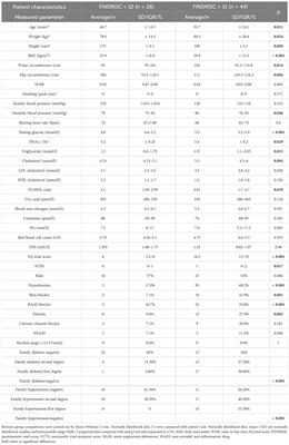 No clear evidence of neuropathy among patients with high risk for the development of prediabetes/diabetes—a pilot study